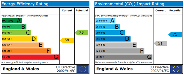 epc certificate